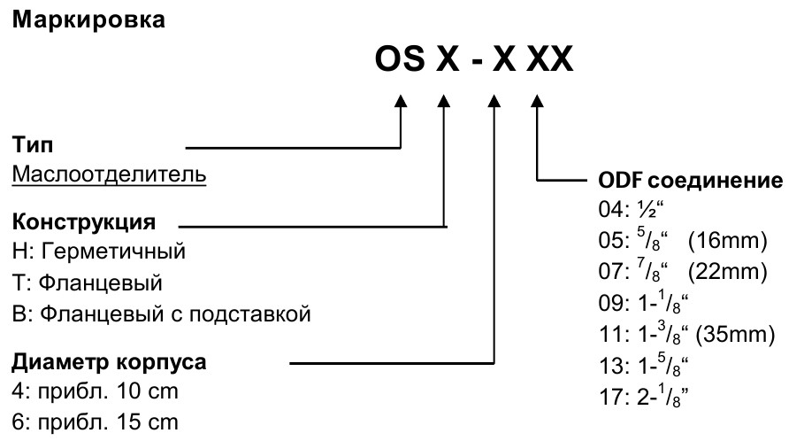 Alco controls OSH - 1