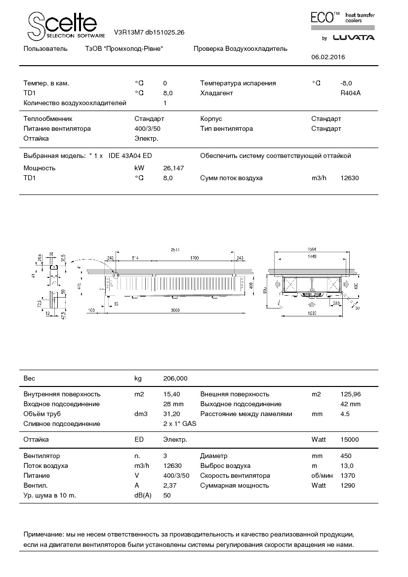 Технические характеристики и размеры воздухоохладителя ECO IDE43A04 ED