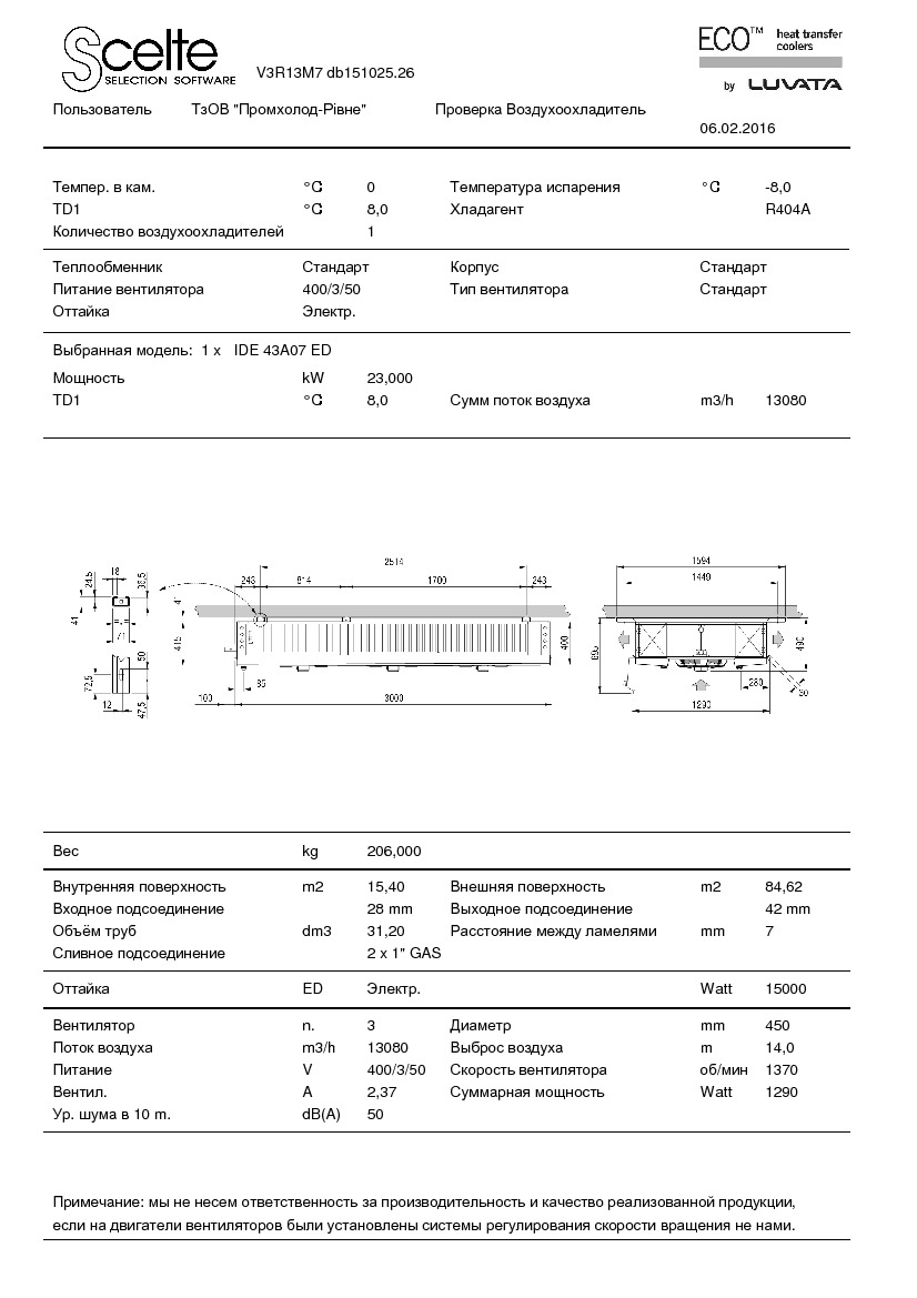 Технические характеристики и размеры воздухоохладителя ECO IDE43A07 ED