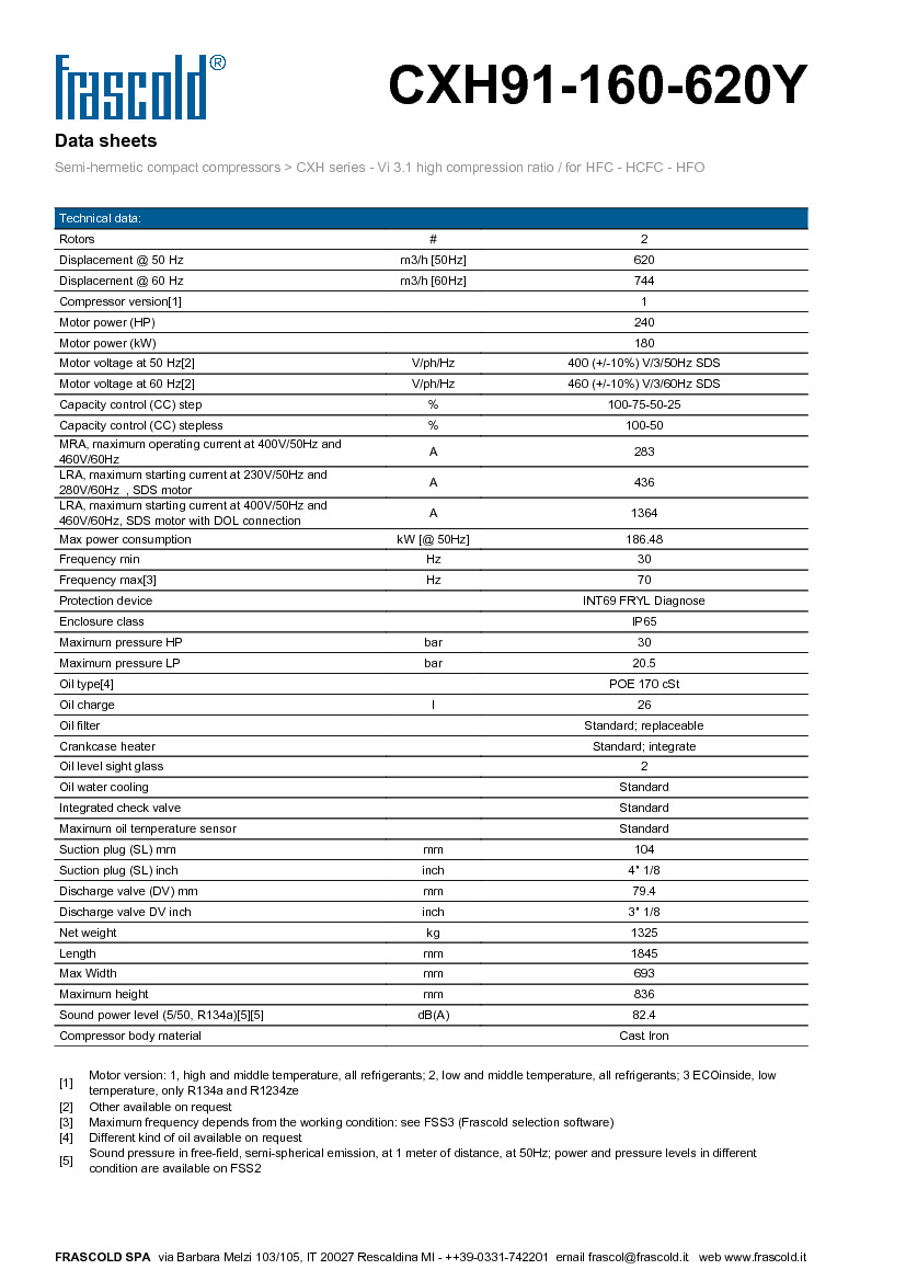 Технические характеристики и размеры винтового компрессора Frascold CXH91-160-620Y 