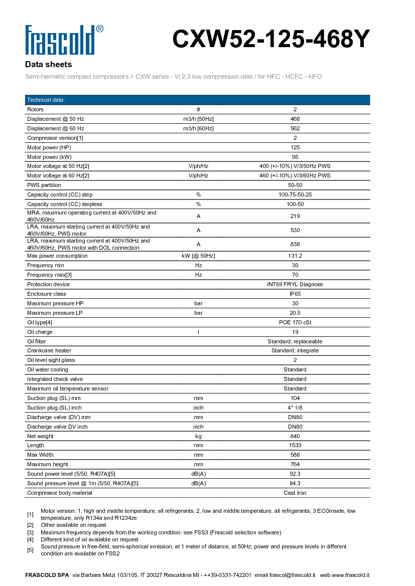 Технические характеристики и размеры винтового компрессора Frascold CXW52-125-468Y