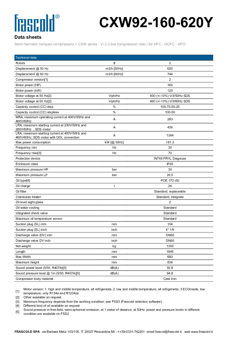 Технические характеристики и размеры винтового компрессора Frascold CXW92-160-620Y