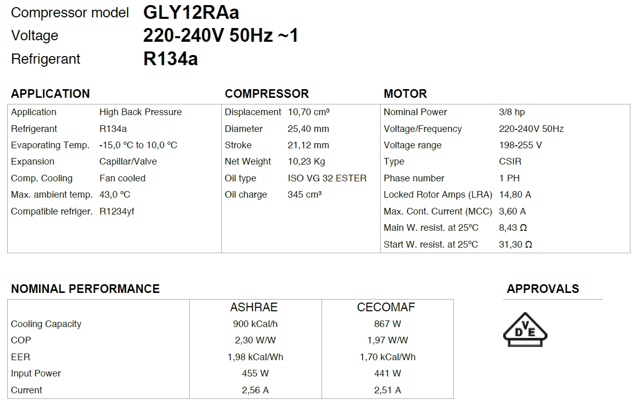 GLY12RAa -1