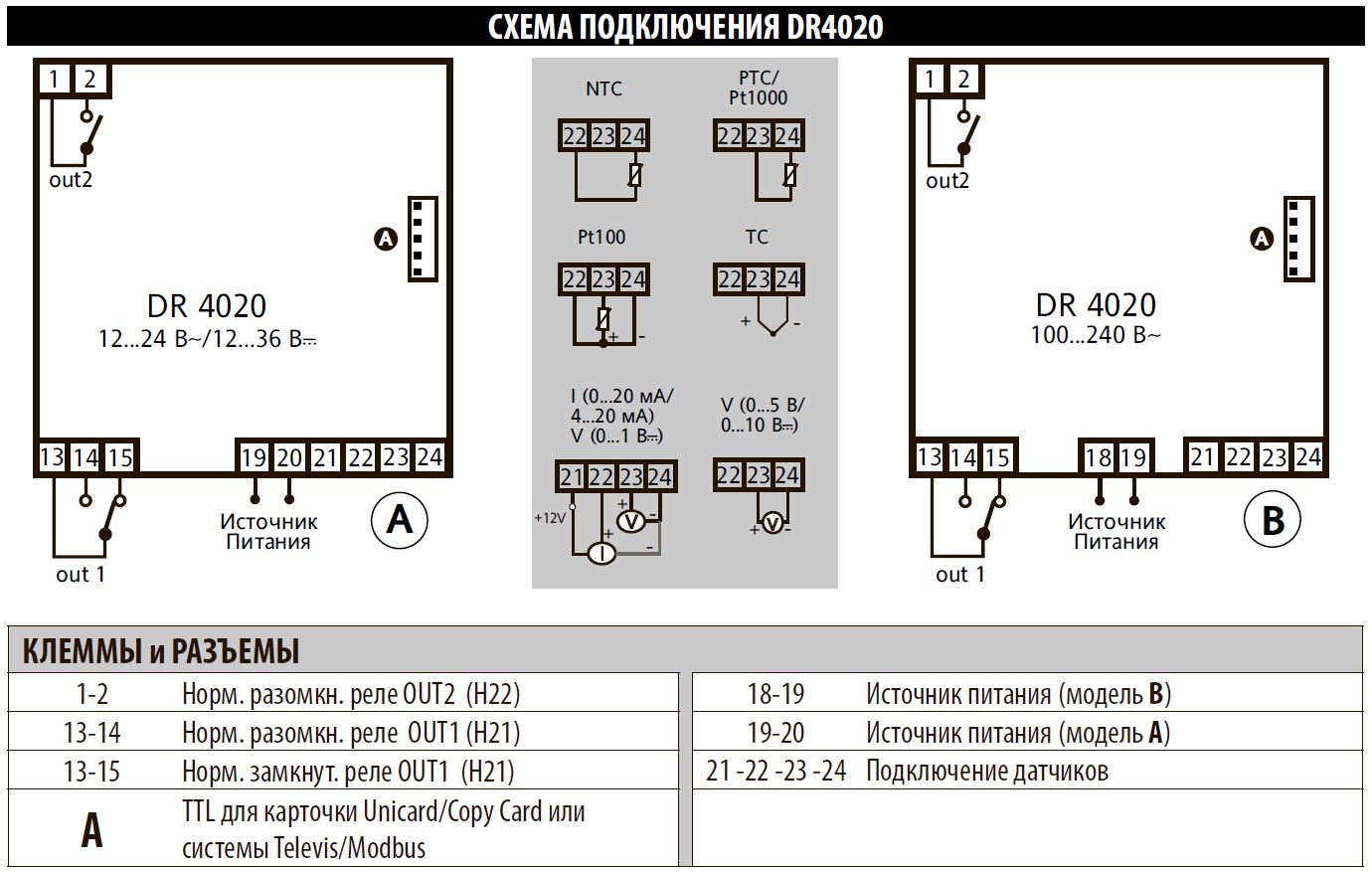 Eliwell DR 4020 connection diagrams