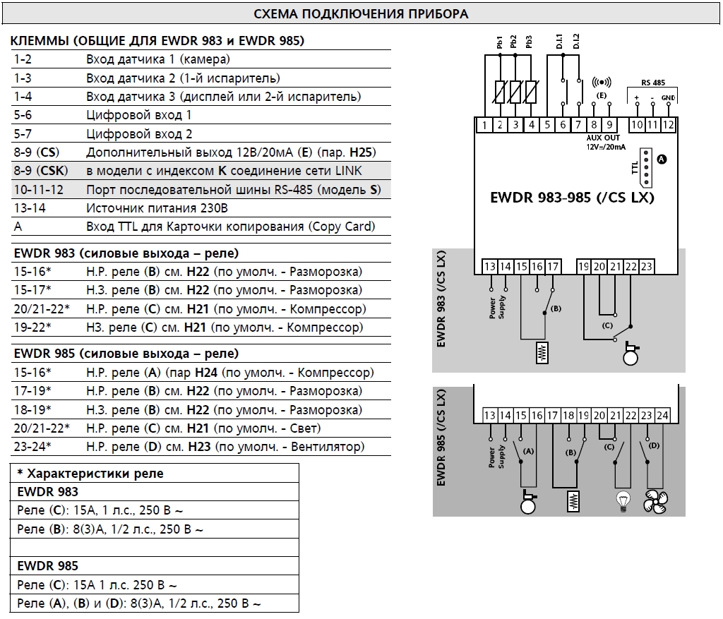 Eliwell id974lx схема управления контроллера