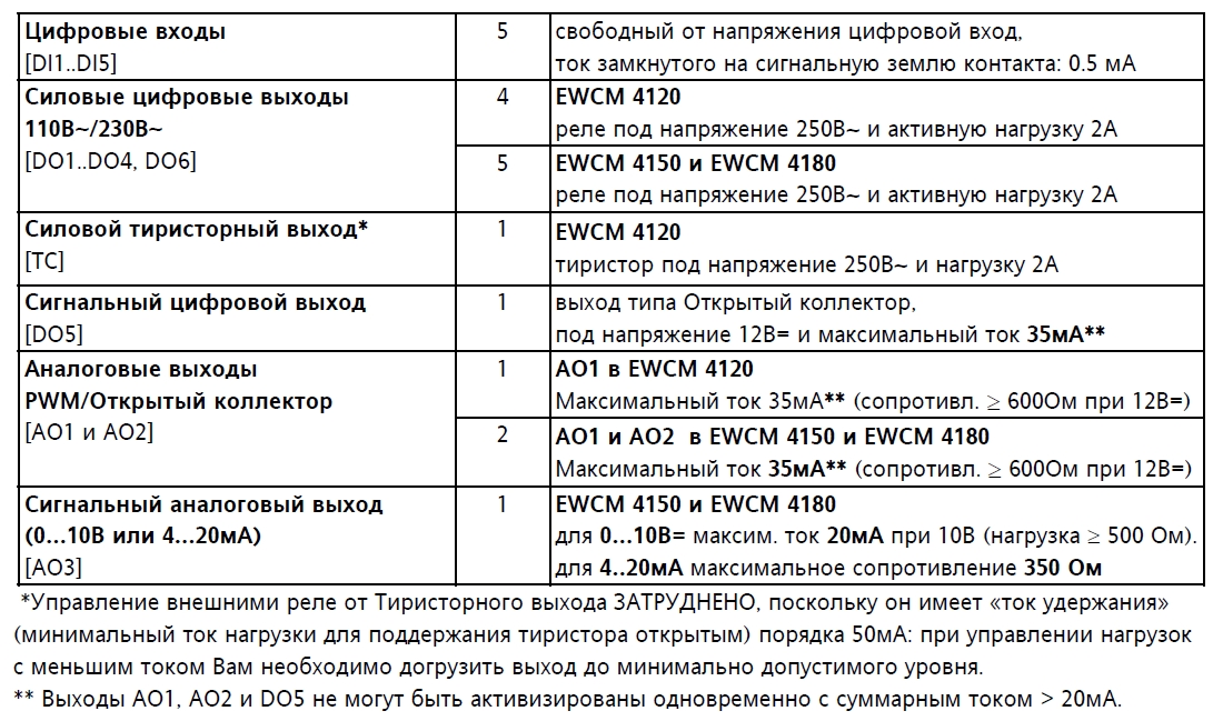 Eliwell EWCM specifications