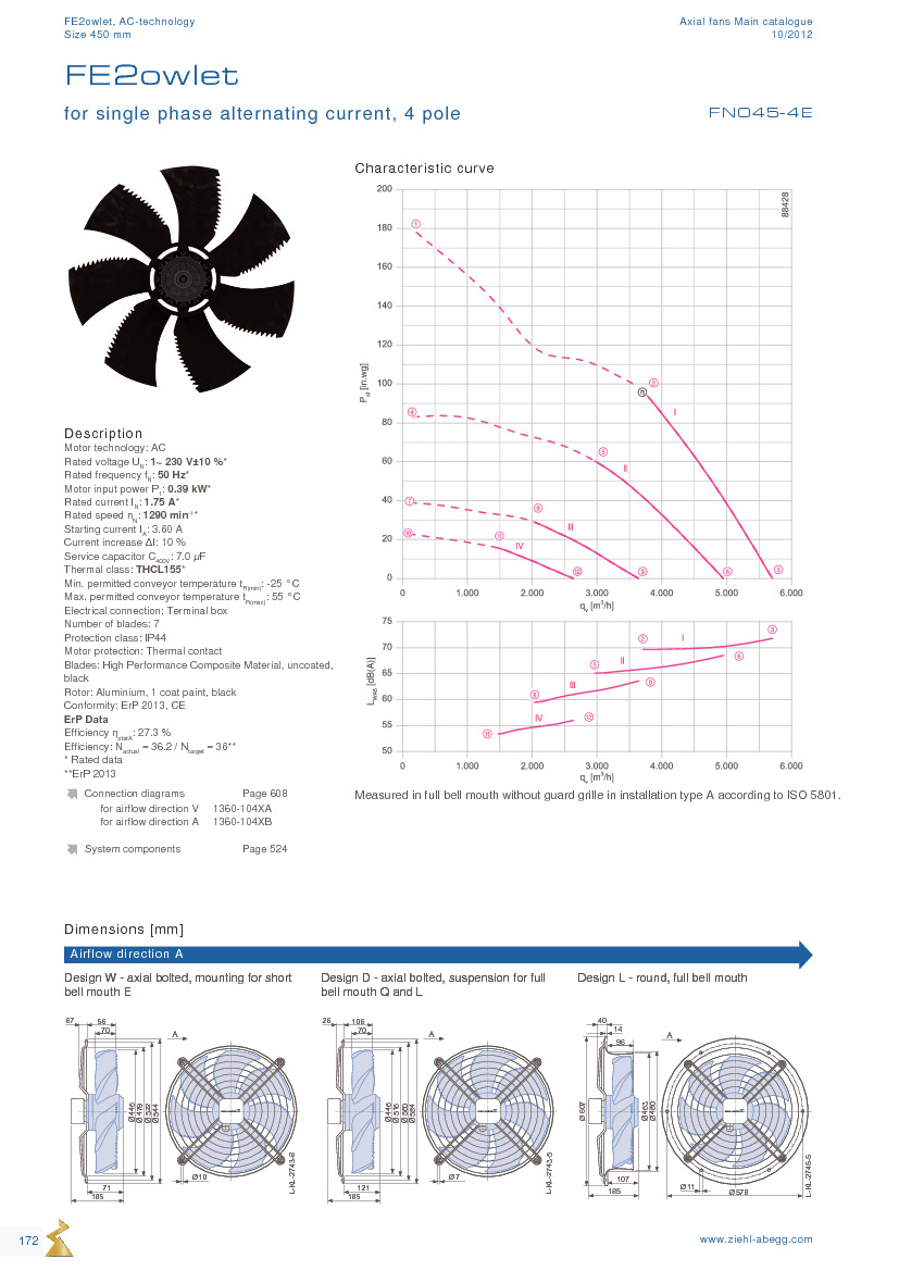Технические характеристики FN045-4EK.2F.V7P2