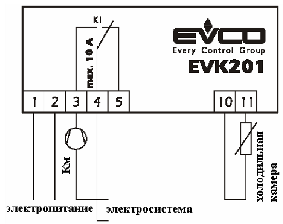 EVK-201 N7