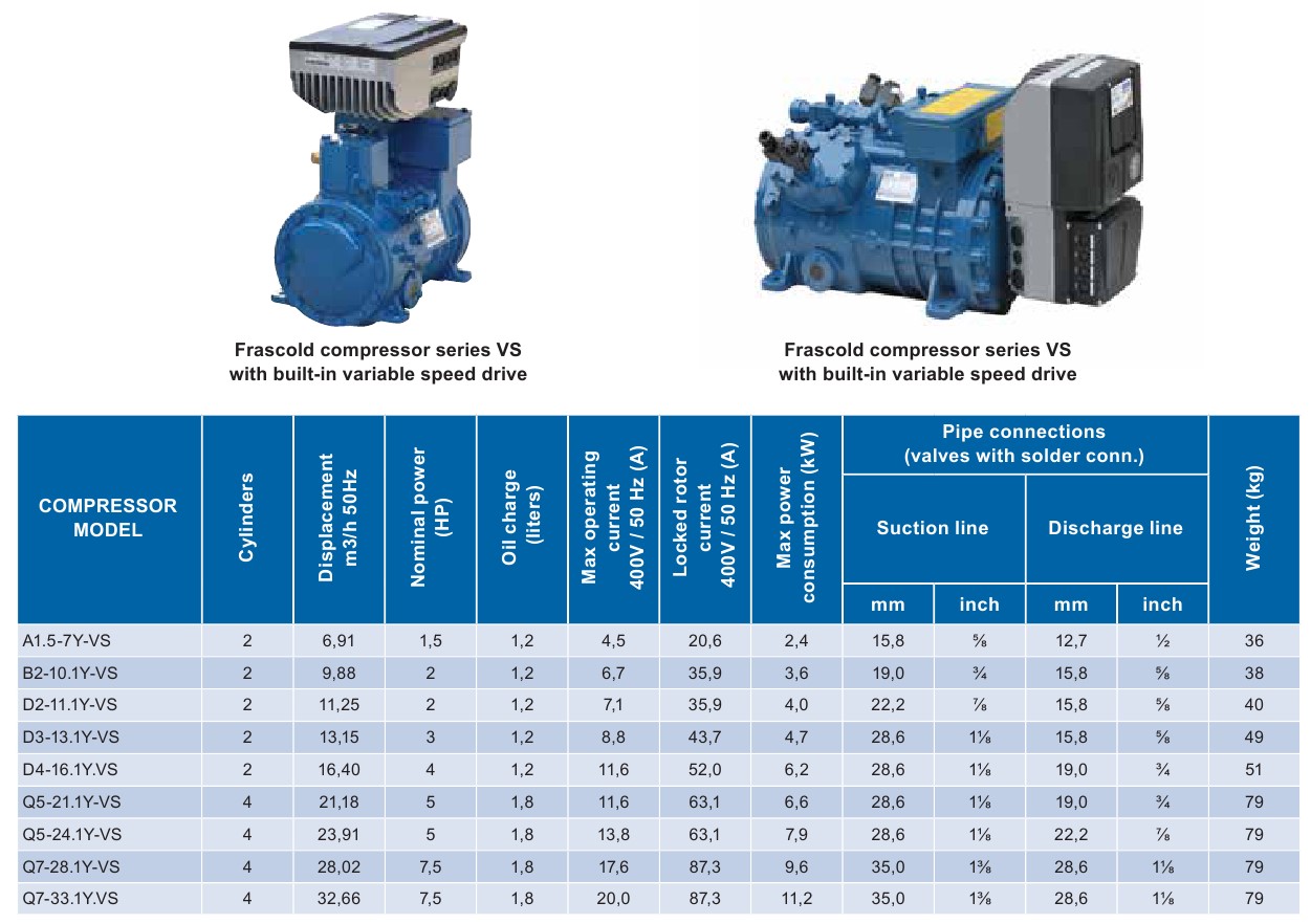 Frascold compressor series VS with built-in variable speed drive