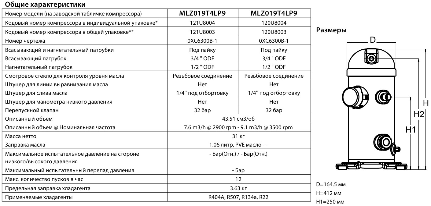General characteristics Danfoss MLZ019