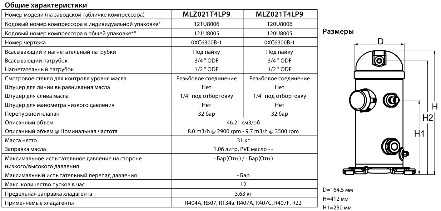 General characteristics Danfoss MLZ021