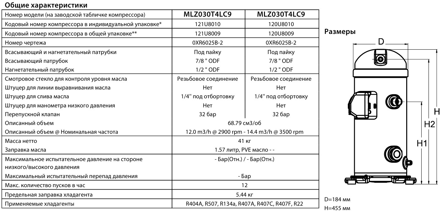 General characteristics Danfoss MLZ030