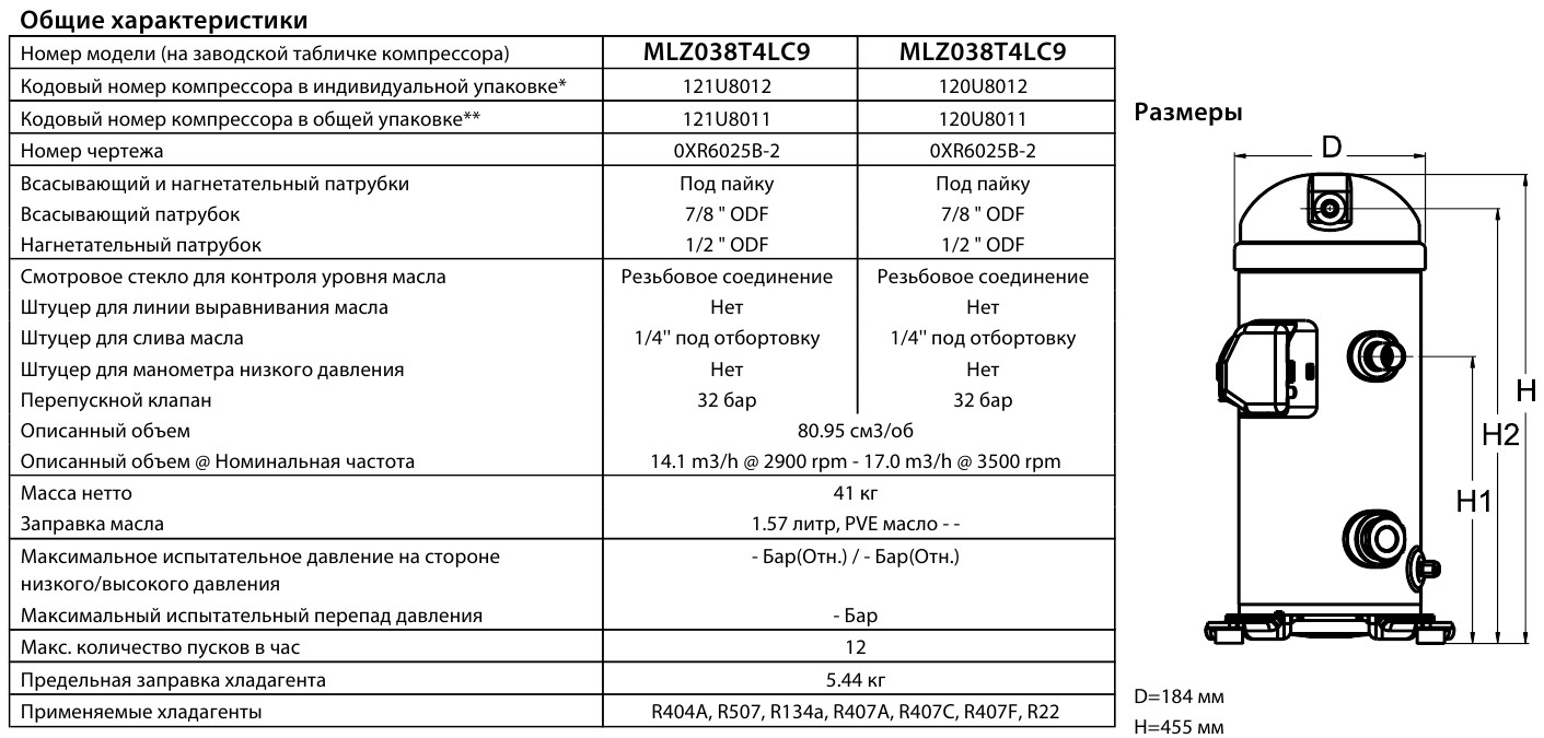 General characteristics Danfoss MLZ038