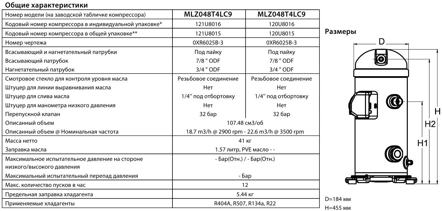 General characteristics Danfoss MLZ048