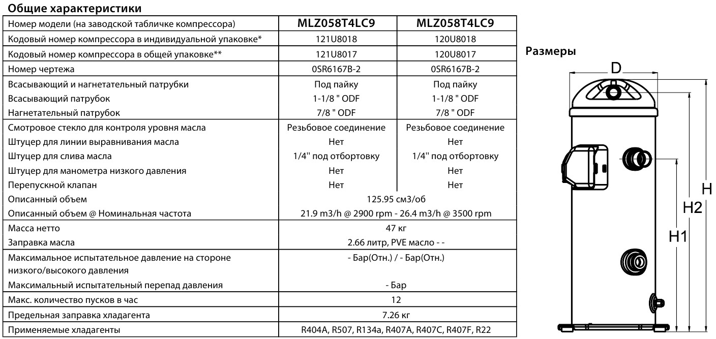 General characteristics Danfoss MLZ058