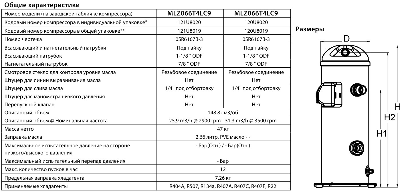 General characteristics Danfoss MLZ066