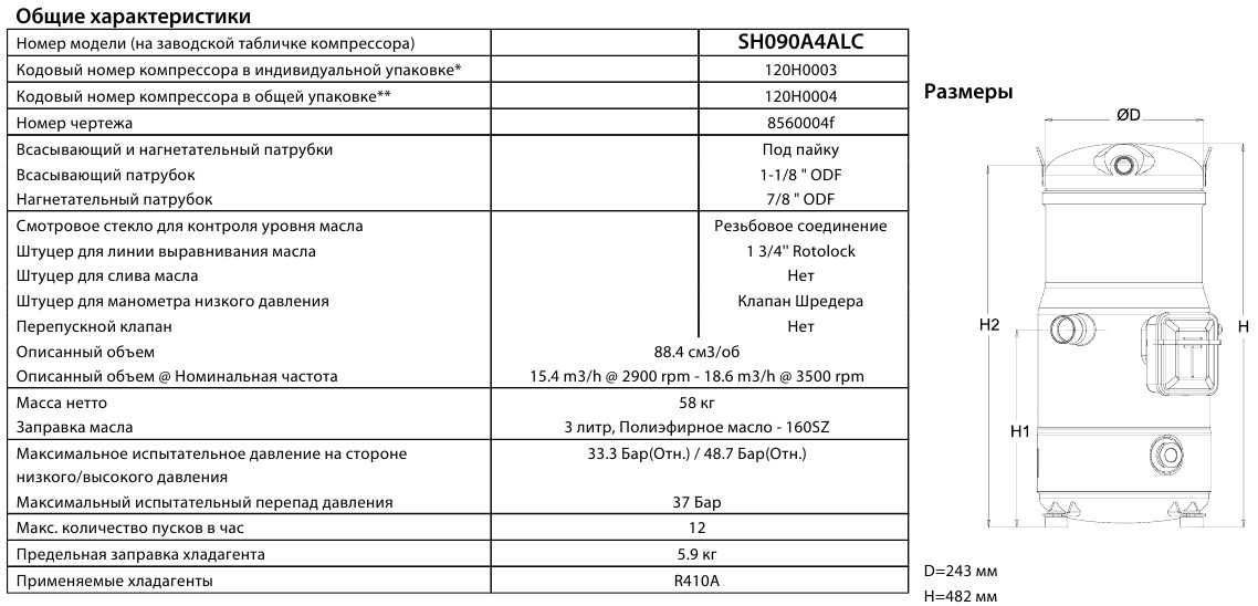 General characteristics Danfoss SH090
