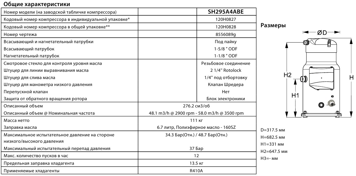 General characteristics Danfoss SH295