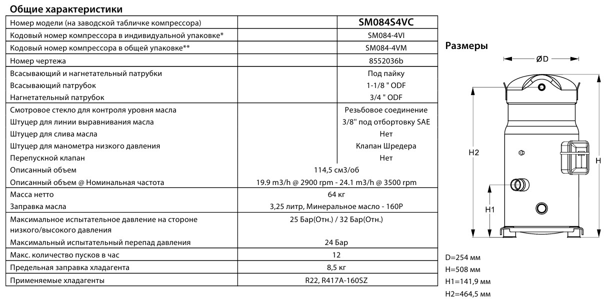 General characteristics Danfoss SM084