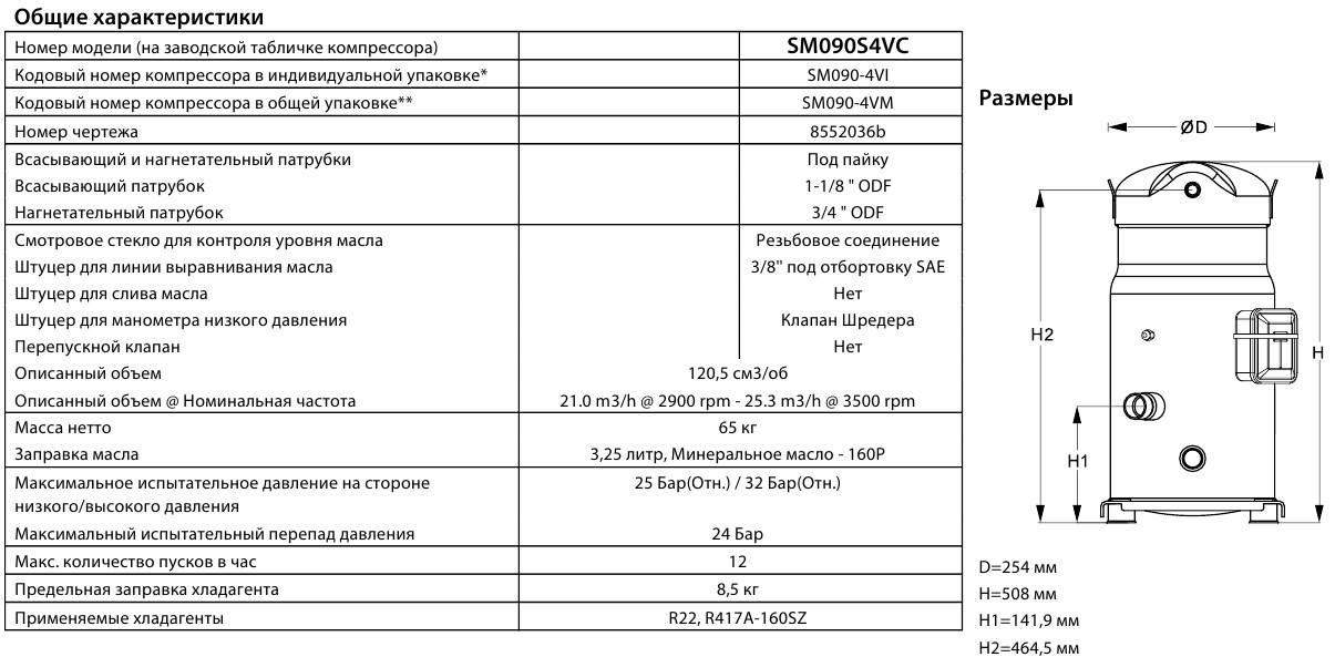 General characteristics Danfoss SM090