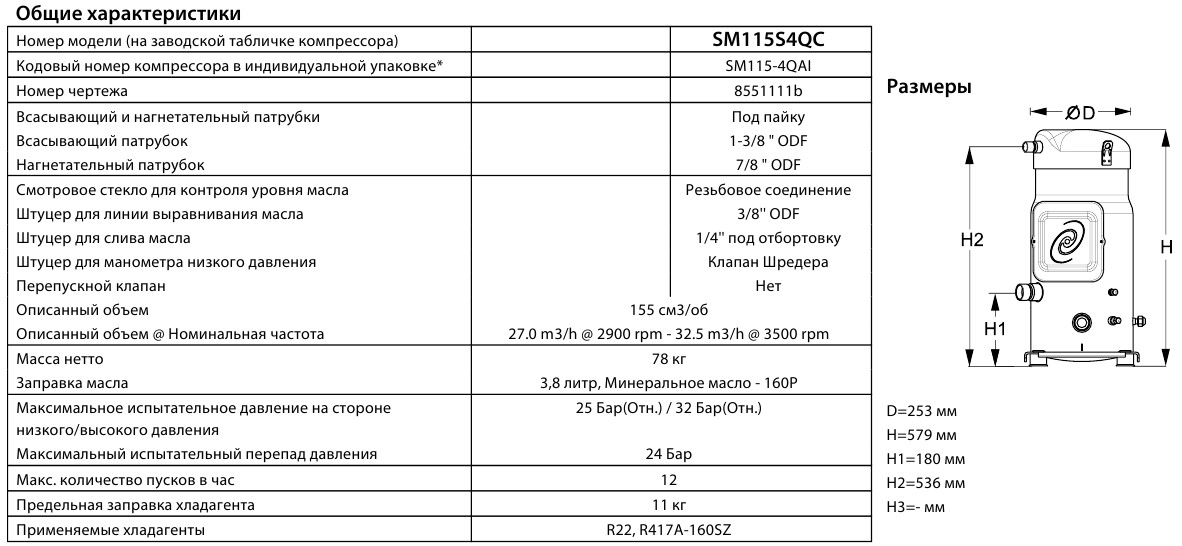 General characteristics Danfoss SM115
