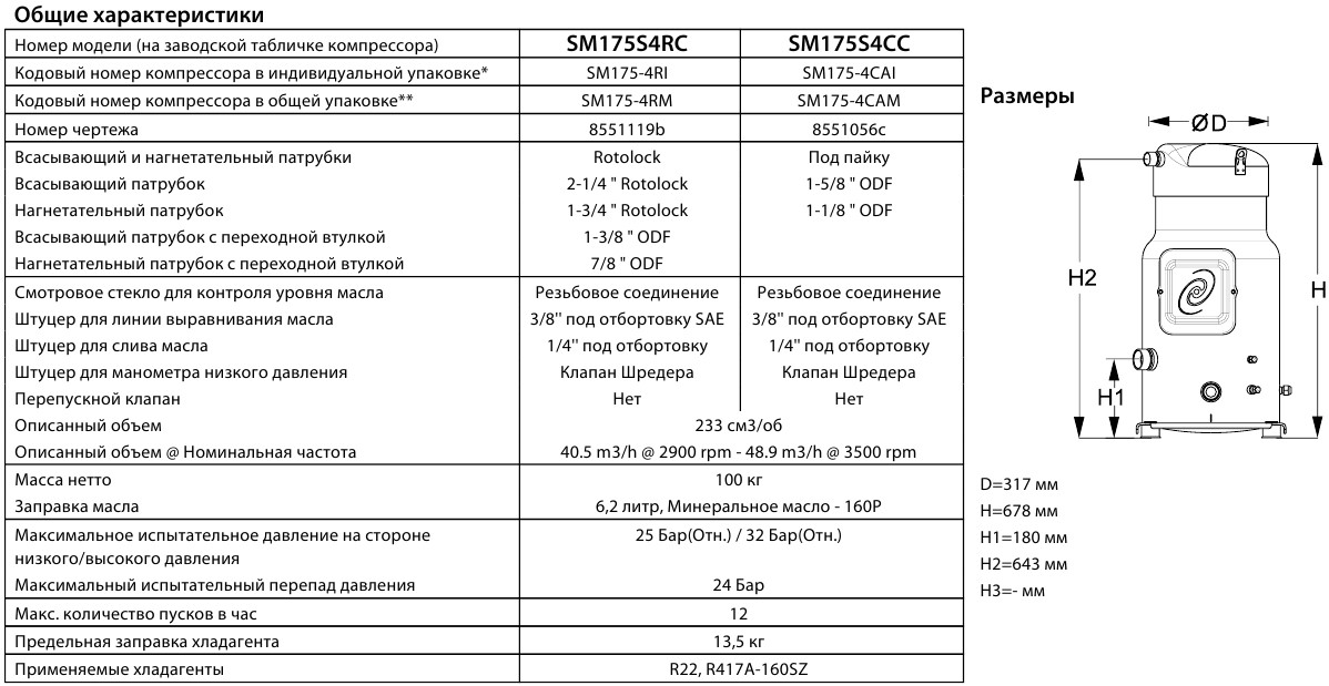 General characteristics Danfoss SM175