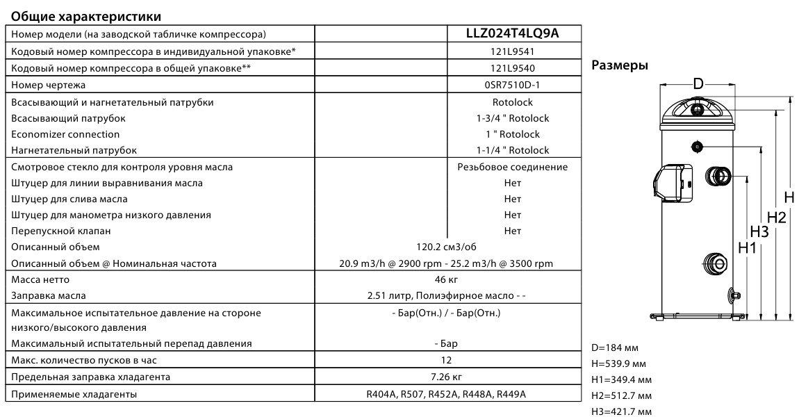 General characteristics LLZ024T4LQ9A