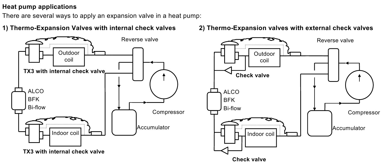 Heat pump applications alco TX3