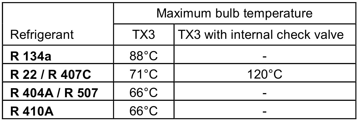 Maximum bulb temperature TX3 alco