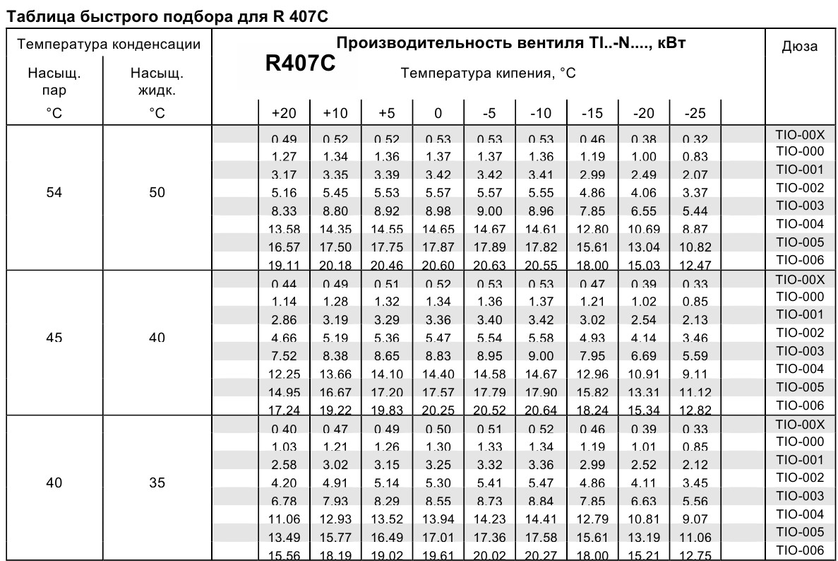Quick pick table for R 407C alco TI