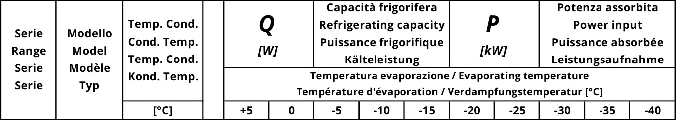 Refrigerating capacity Dorin H5