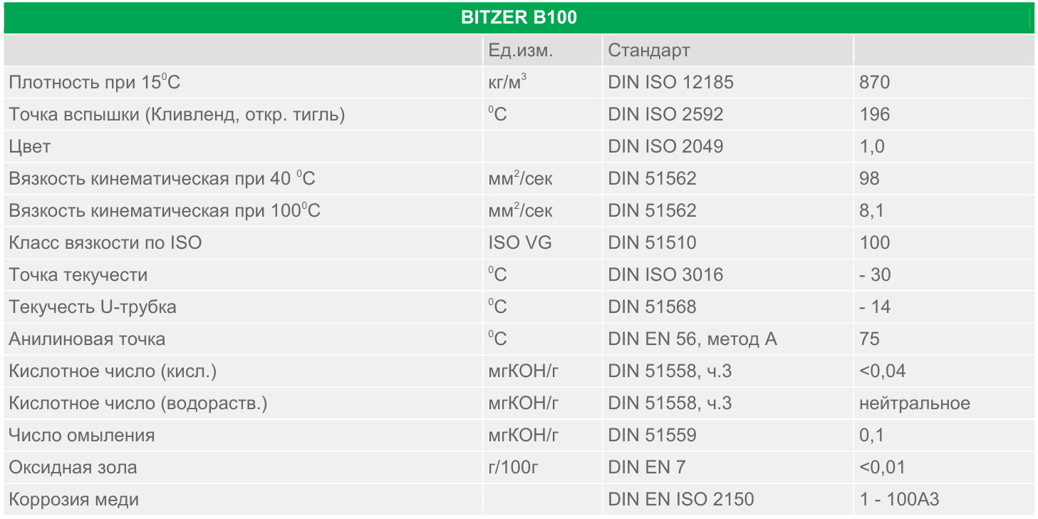 oil Bitzer B100