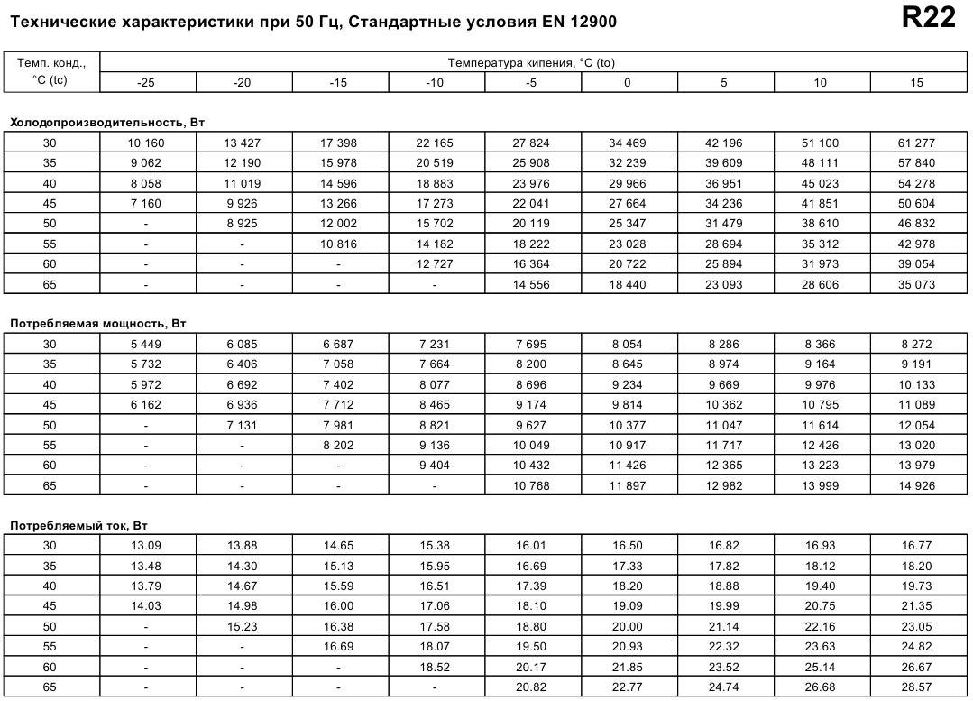 performance characteristics Maneurop MT144