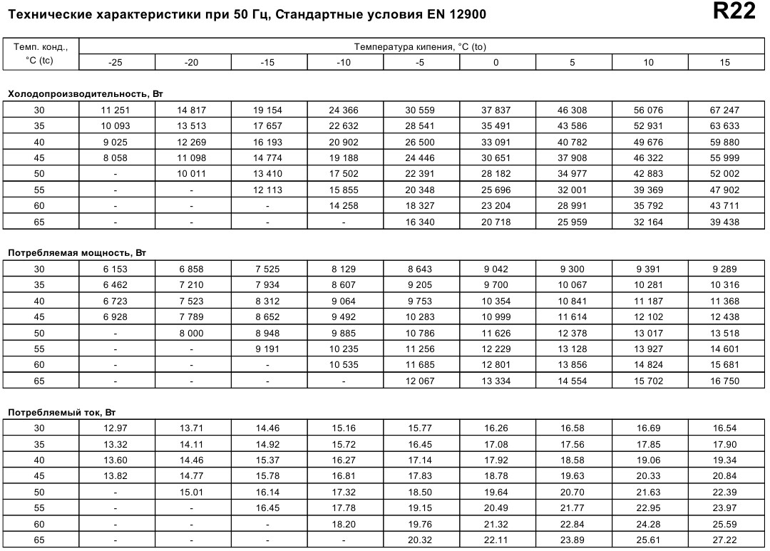 performance characteristics Maneurop MT160
