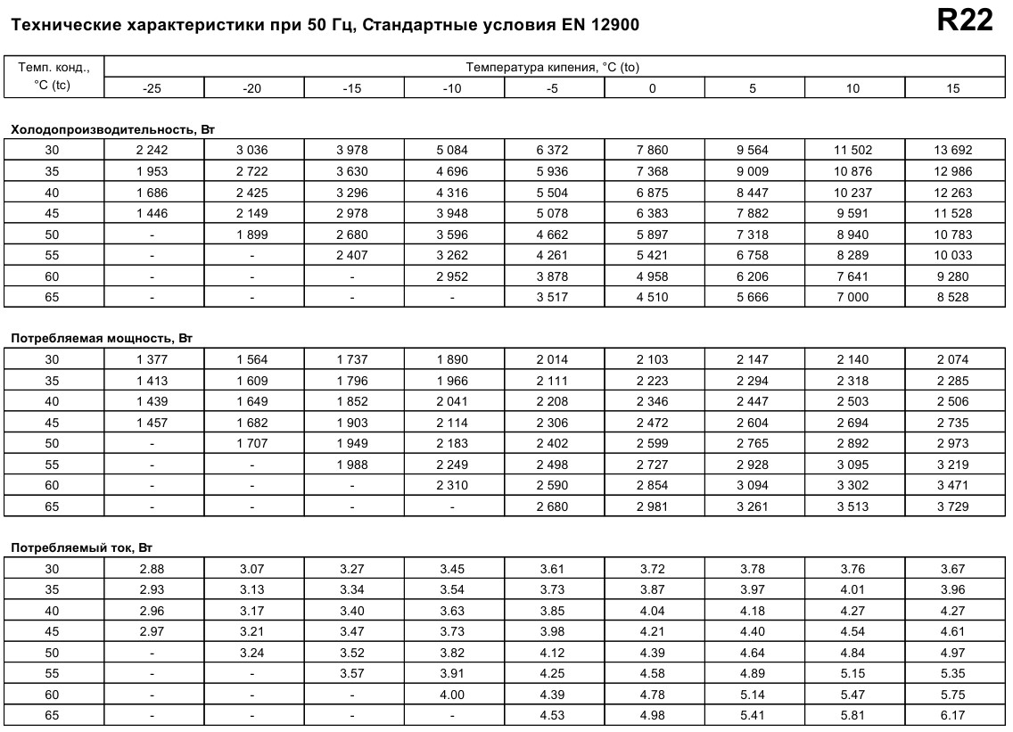 performance characteristics Maneurop MT32