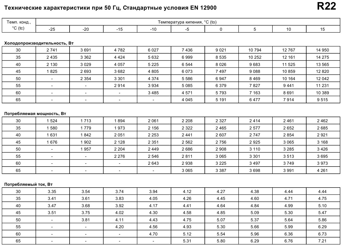 performance characteristics Maneurop MT36