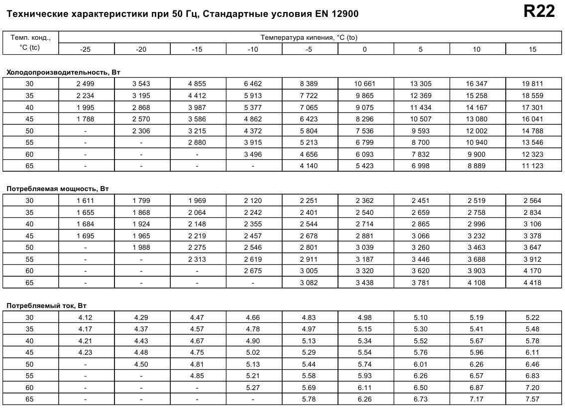 performance characteristics Maneurop MT44