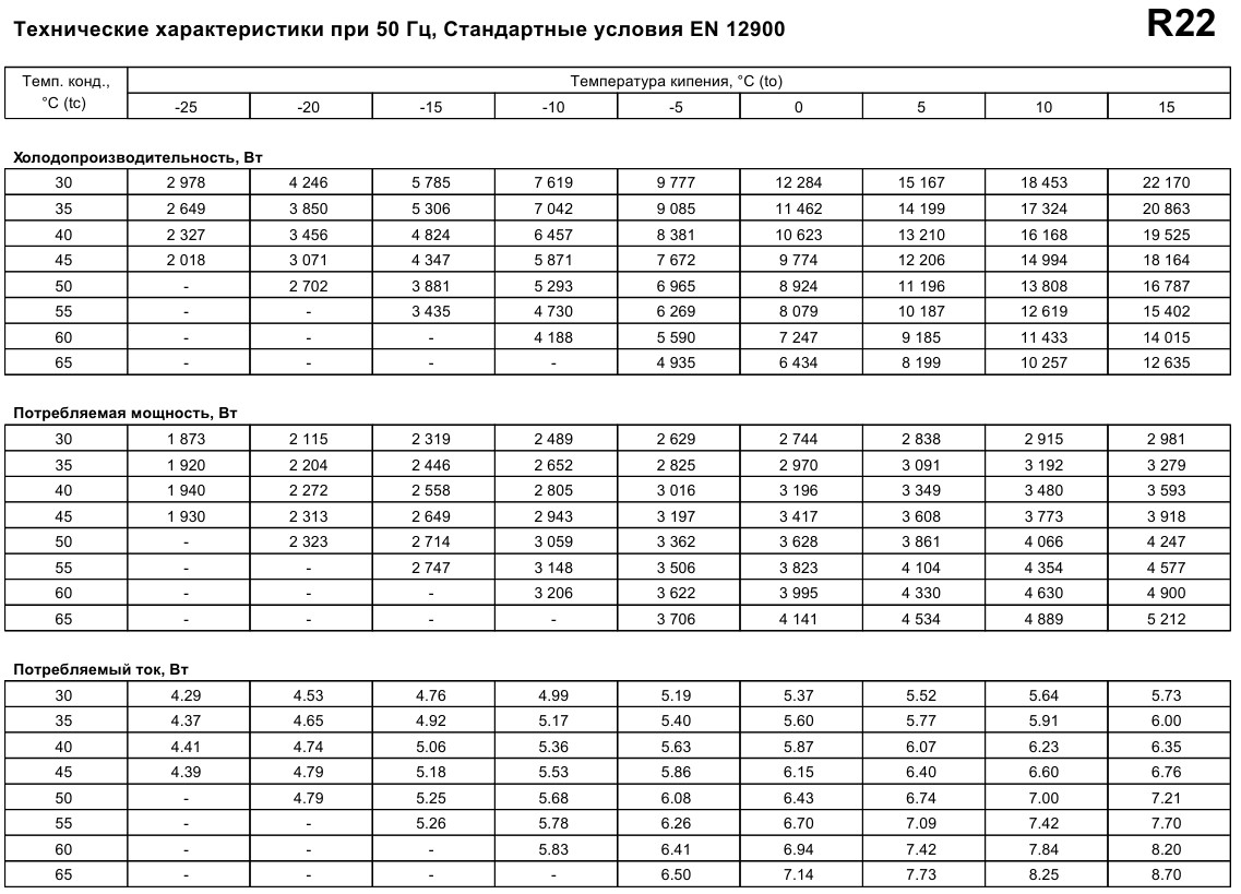 performance characteristics Maneurop MT50