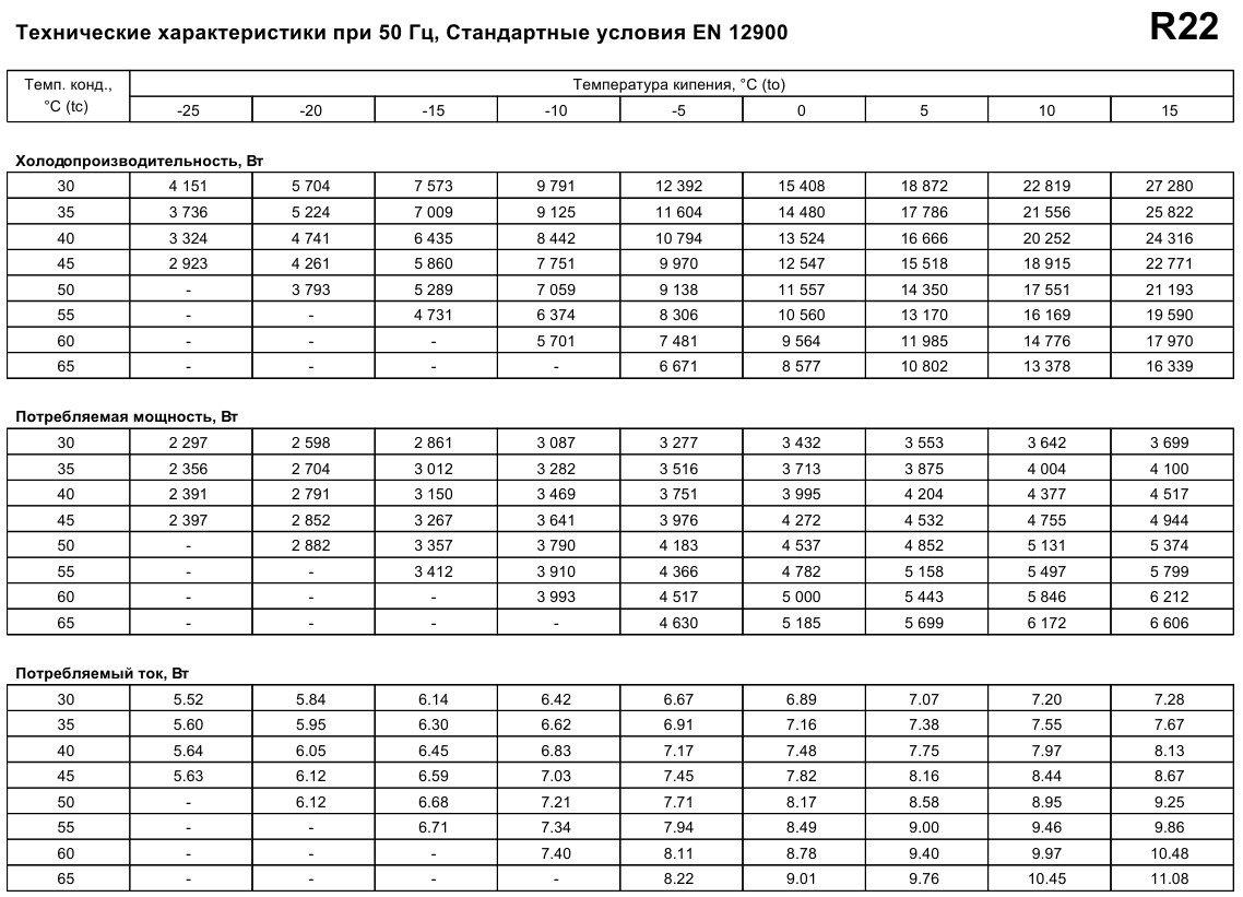 performance characteristics Maneurop MT64