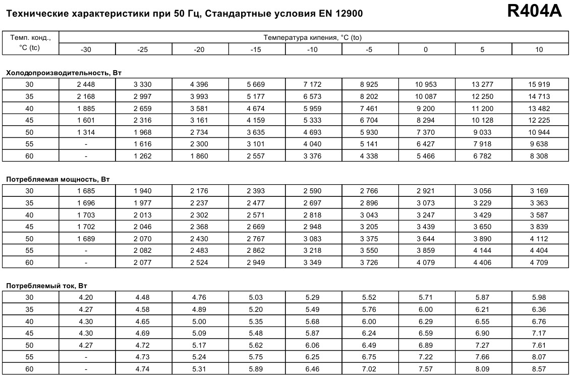 performance characteristics Maneurop MTZ40