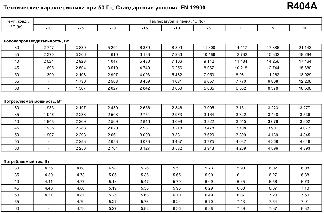 performance characteristics Maneurop MTZ50
