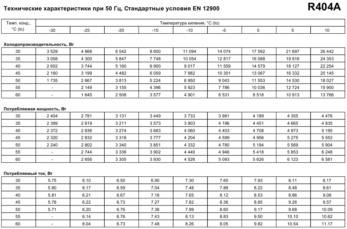 performance characteristics Maneurop MTZ64